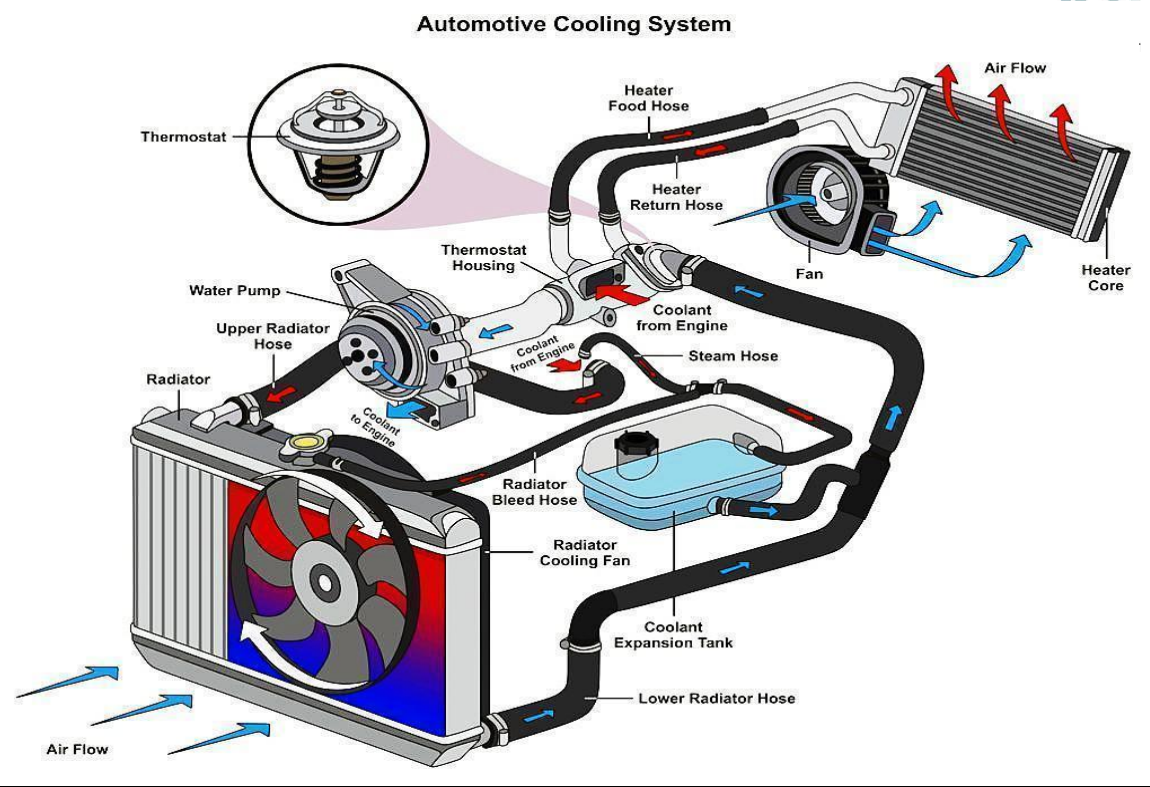Hose Diagram