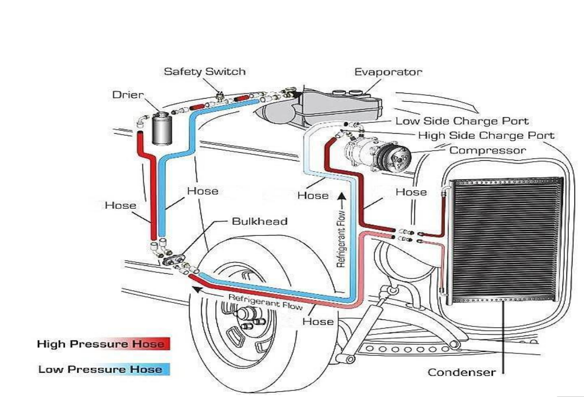 Factory overview
